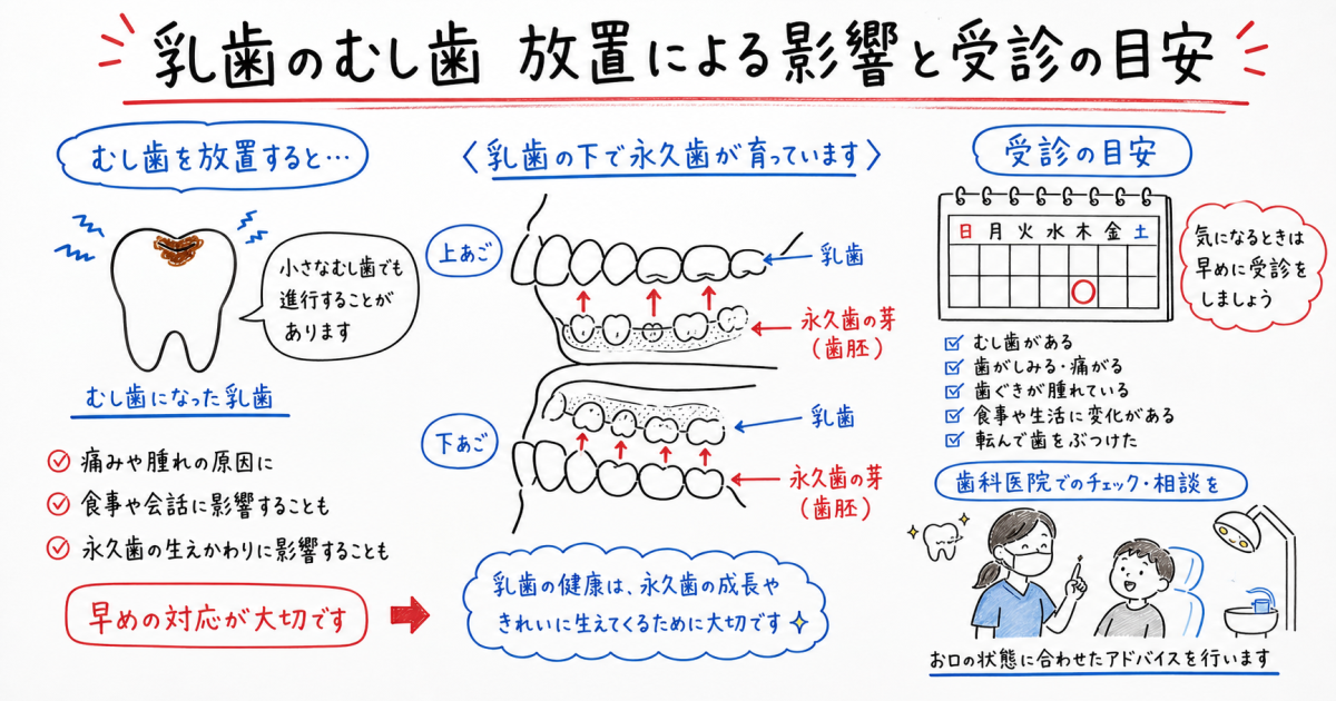 乳歯のむし歯放置は危険?永久歯や歯並びへの影響と受診の目安